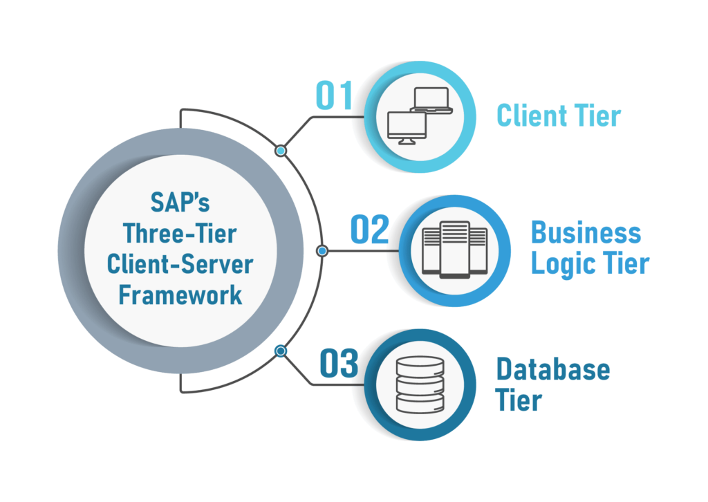 Harnessing the Power of SAP ERP Harnessing the Power of SAP ERP