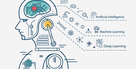 A Journey into the World of Artificial Intelligence and Machine Learning