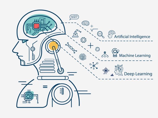 A Journey into the World of Artificial Intelligence and Machine Learning