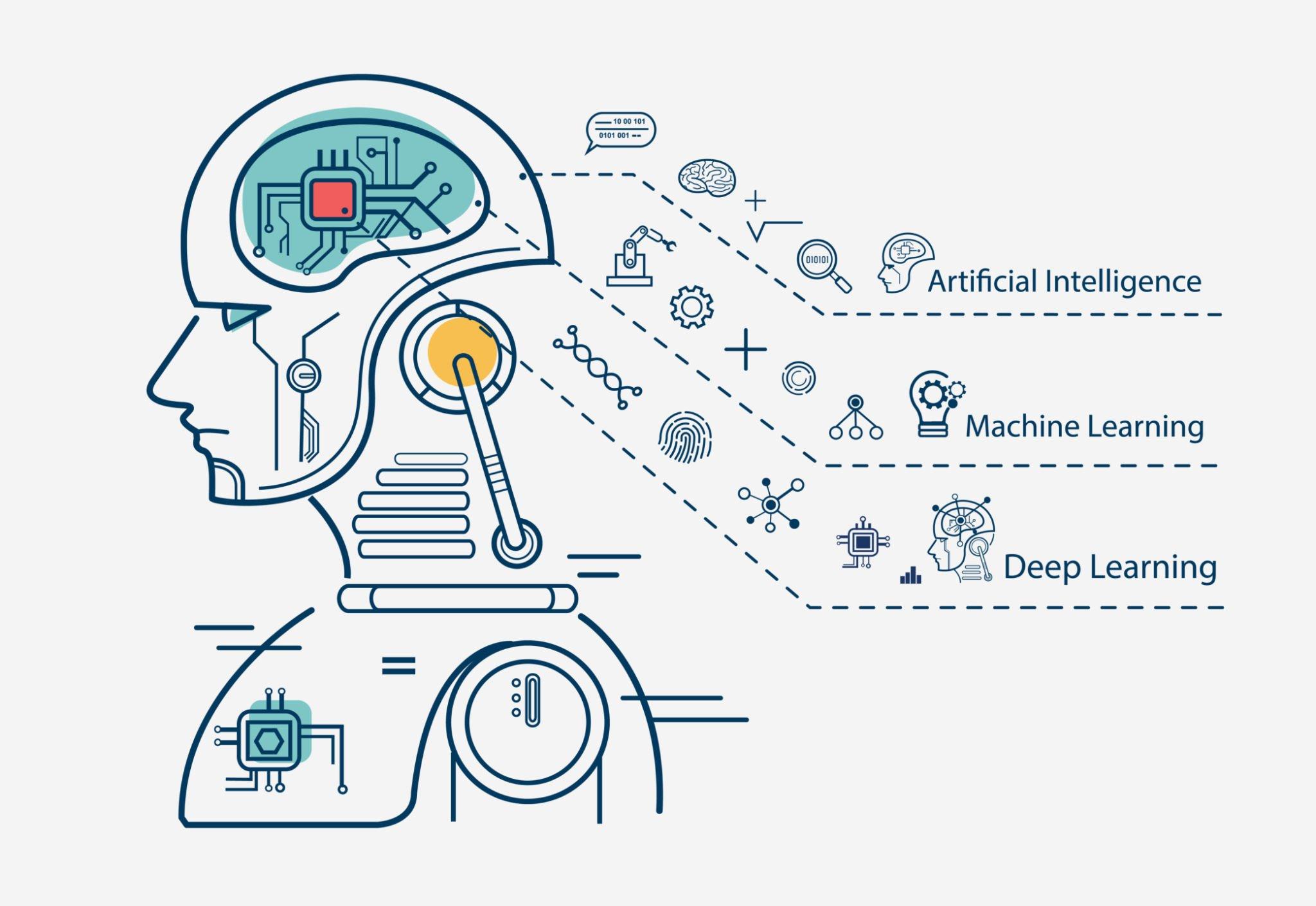 A Journey into the World of Artificial Intelligence and Machine Learning