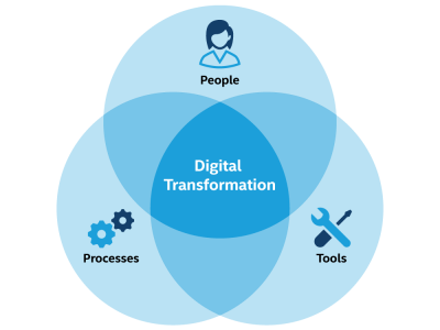 SAP Digital Transformation Solutions 2 Empowering Success: Embracing SAP Digital Transformation Solutions