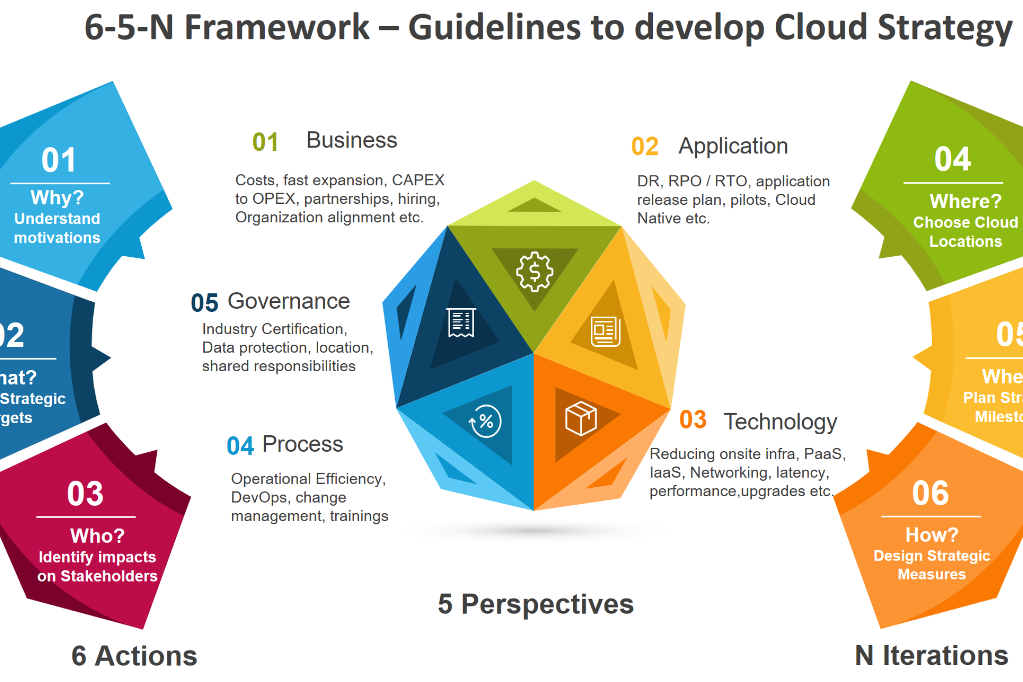 Successful SAP Cloud Migration Strategies