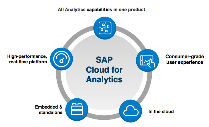 The Potential of SAP Cloud Computing The Potential of SAP Cloud Computing